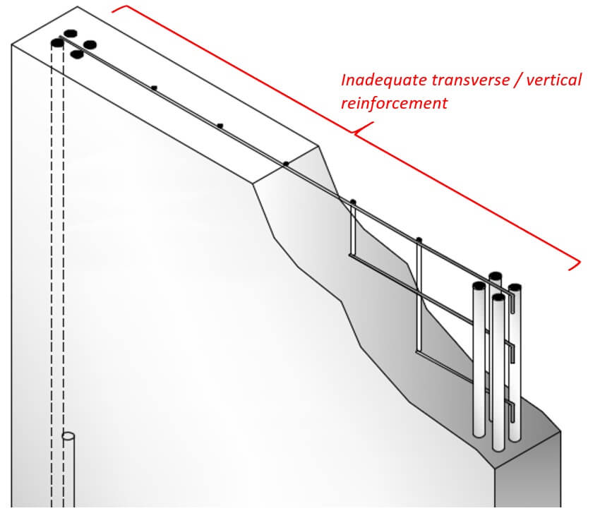 Vertical and Transervse Reinforcement
