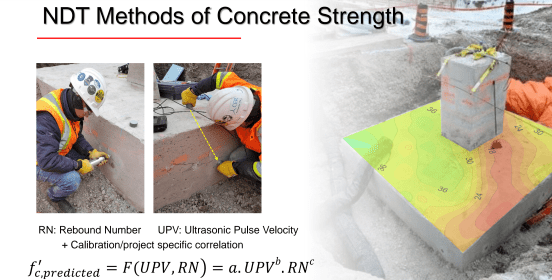 Estimate In place Strength of Concrete Cold Weather