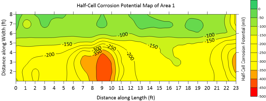 Half-Cell Corrosion Potential Mapping
