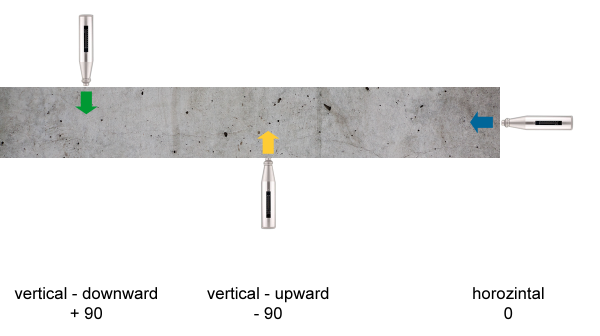 Rebound Hammer Concrete NDT Positions